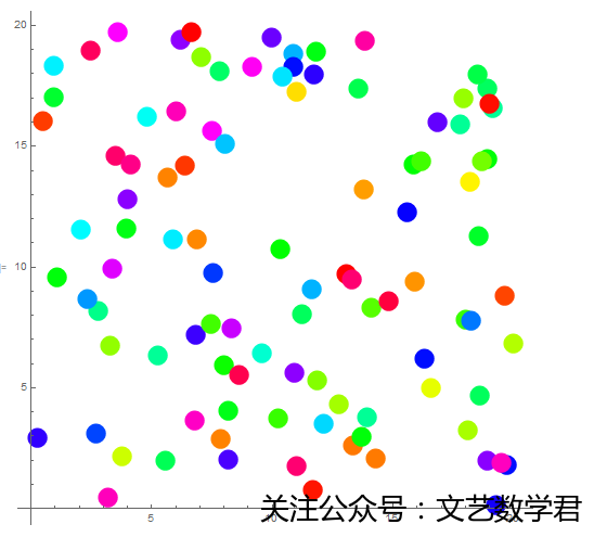 文艺数学君散点图